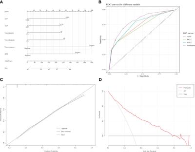 Effect of anatomical liver resection on early postoperative recurrence in patients with hepatocellular carcinoma assessed based on a nomogram: a single-center study in China